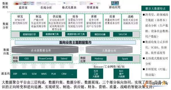 歌爾股份 打造面向可重構(gòu)與微服務(wù)的可穿戴產(chǎn)品智慧工廠，驅(qū)動(dòng)信息服務(wù)業(yè)務(wù)新增長(zhǎng)