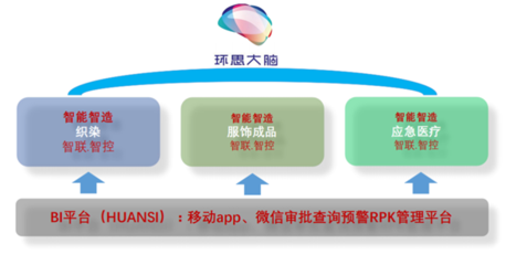 浙企聯(lián)手際華子公司，打造智慧工廠新標(biāo)桿