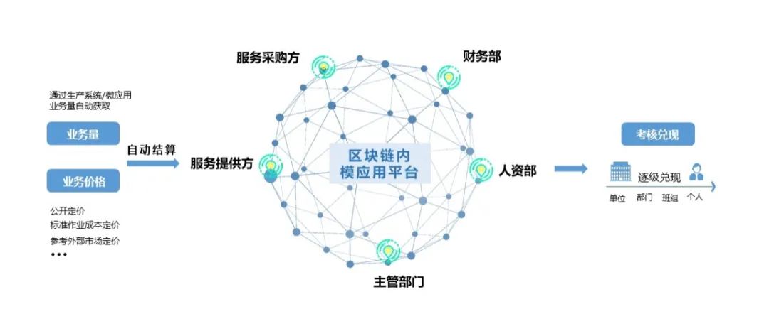 遠光區(qū)塊鏈再獲國家網(wǎng)信辦備案，三款產(chǎn)品彰顯技術(shù)創(chuàng)新與服務(wù)能力